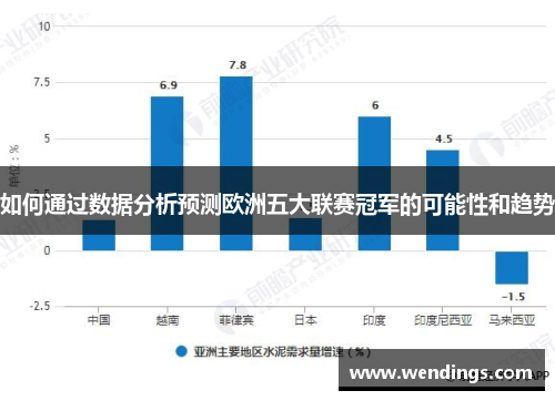 如何通过数据分析预测欧洲五大联赛冠军的可能性和趋势