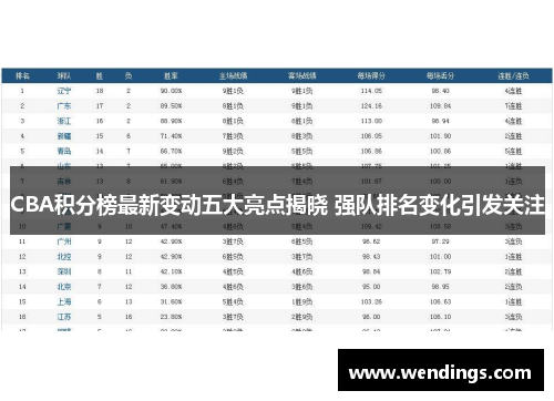 CBA积分榜最新变动五大亮点揭晓 强队排名变化引发关注
