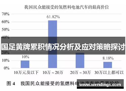 国足黄牌累积情况分析及应对策略探讨