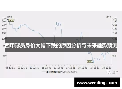 西甲球员身价大幅下跌的原因分析与未来趋势预测