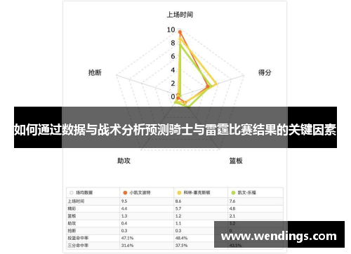 如何通过数据与战术分析预测骑士与雷霆比赛结果的关键因素