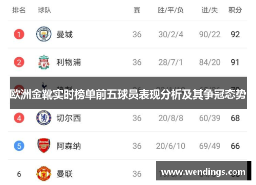 欧洲金靴实时榜单前五球员表现分析及其争冠态势