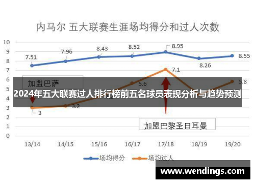 2024年五大联赛过人排行榜前五名球员表现分析与趋势预测