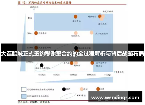大连鲲城正式签约穆谢奎合约的全过程解析与背后战略布局