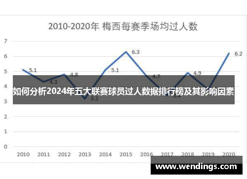 如何分析2024年五大联赛球员过人数据排行榜及其影响因素