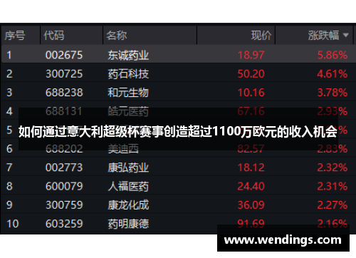 如何通过意大利超级杯赛事创造超过1100万欧元的收入机会