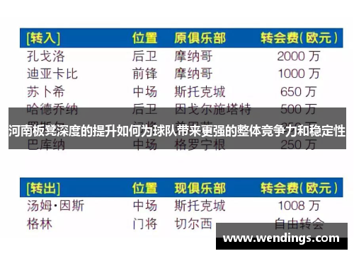 河南板凳深度的提升如何为球队带来更强的整体竞争力和稳定性