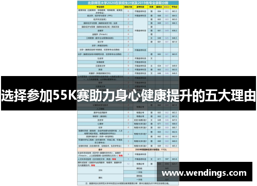 选择参加55K赛助力身心健康提升的五大理由