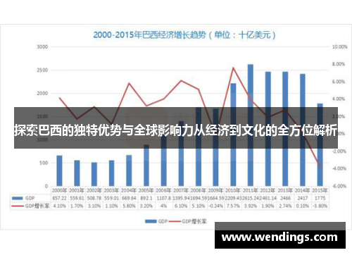 探索巴西的独特优势与全球影响力从经济到文化的全方位解析