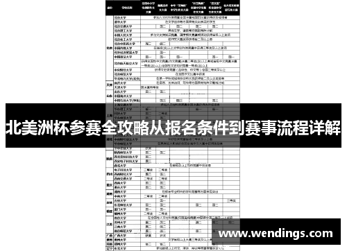 北美洲杯参赛全攻略从报名条件到赛事流程详解 北美洲杯参赛全攻略从报名条件到赛事流程详解