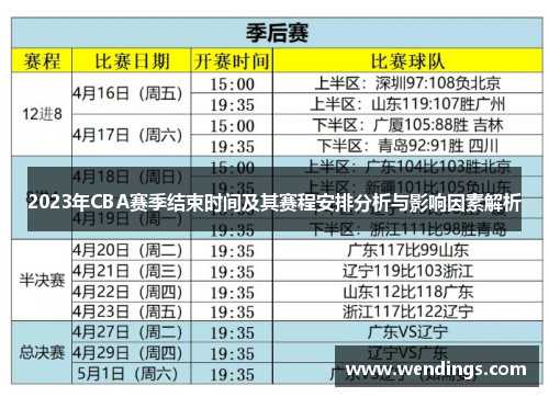 2023年CBA赛季结束时间及其赛程安排分析与影响因素解析