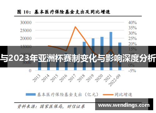 与2023年亚洲杯赛制变化与影响深度分析