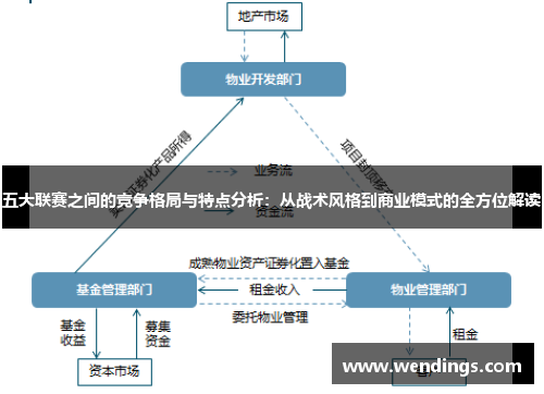 五大联赛之间的竞争格局与特点分析:从战术风格到商业模式的全方位解读 五大联赛之间的竞争格局与特点分析:从战术风格到商业模式的全方位解读