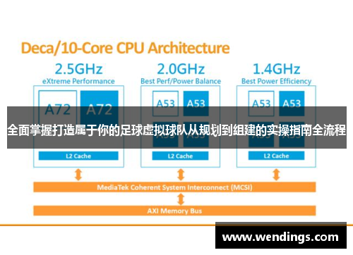 全面掌握打造属于你的足球虚拟球队从规划到组建的实操指南全流程 全面掌握打造属于你的足球虚拟球队从规划到组建的实操指南全流程