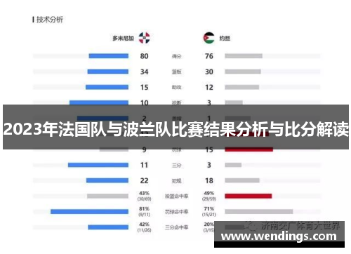 2023年法国队与波兰队比赛结果分析与比分解读 2023年法国队与波兰队比赛结果分析与比分解读