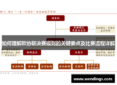 如何理解欧协联决赛规则的关键要点及比赛流程详解