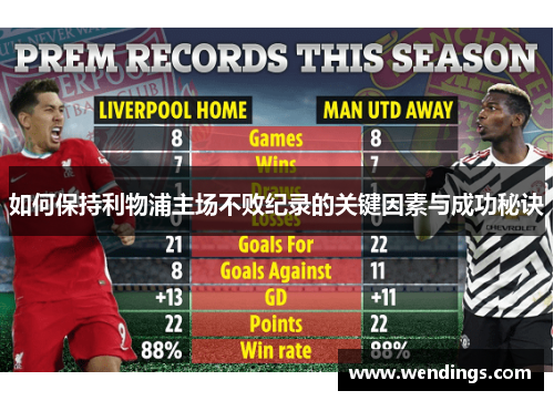 如何保持利物浦主场不败纪录的关键因素与成功秘诀