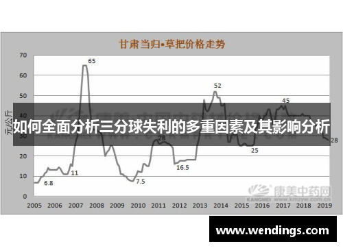 如何全面分析三分球失利的多重因素及其影响分析