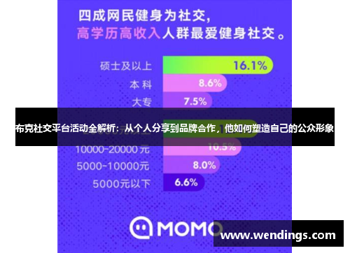 布克社交平台活动全解析：从个人分享到品牌合作，他如何塑造自己的公众形象