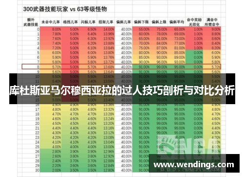 库杜斯亚马尔穆西亚拉的过人技巧剖析与对比分析