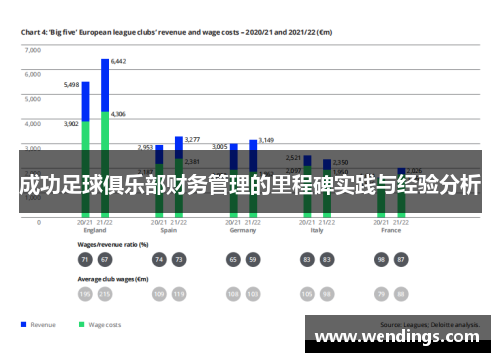 成功足球俱乐部财务管理的里程碑实践与经验分析
