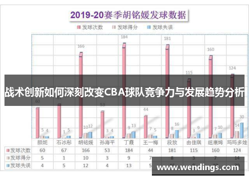 战术创新如何深刻改变CBA球队竞争力与发展趋势分析