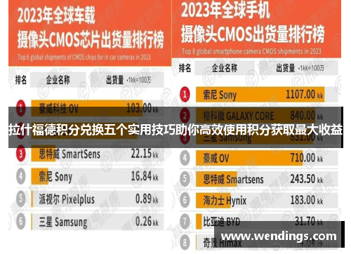 拉什福德积分兑换五个实用技巧助你高效使用积分获取最大收益