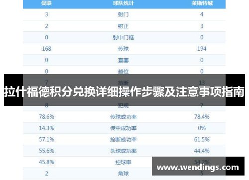 拉什福德积分兑换详细操作步骤及注意事项指南