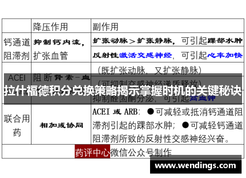 拉什福德积分兑换策略揭示掌握时机的关键秘诀 拉什福德积分兑换策略揭示掌握时机的关键秘诀